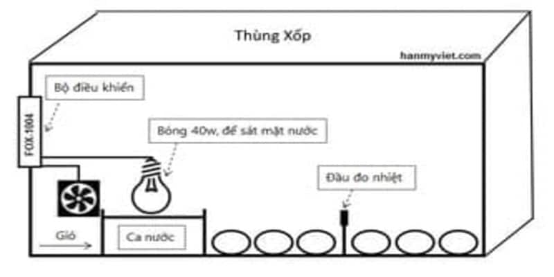 Cách làm mô hình máy ấp trứng gà tiết kiệm bằng thùng xốp