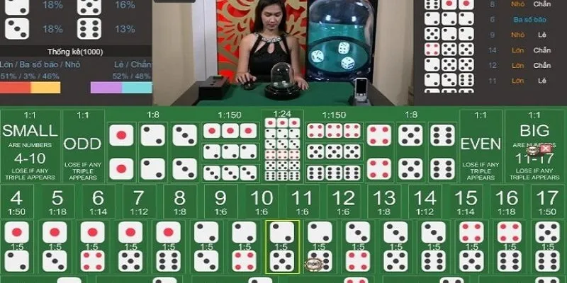 Các tân thủ sẽ dễ dàng nắm bắt và tự tin hơn khi tham gia cách chơi Sicbo xúc xắc